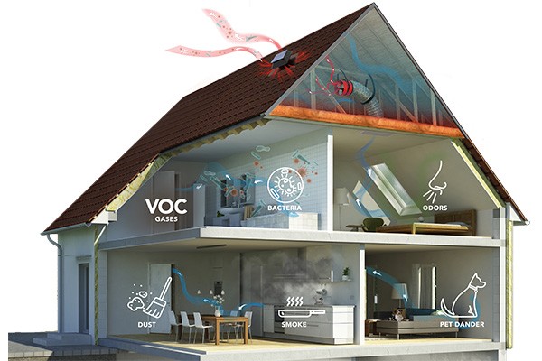 Exhaust Air Contaminants & Odors