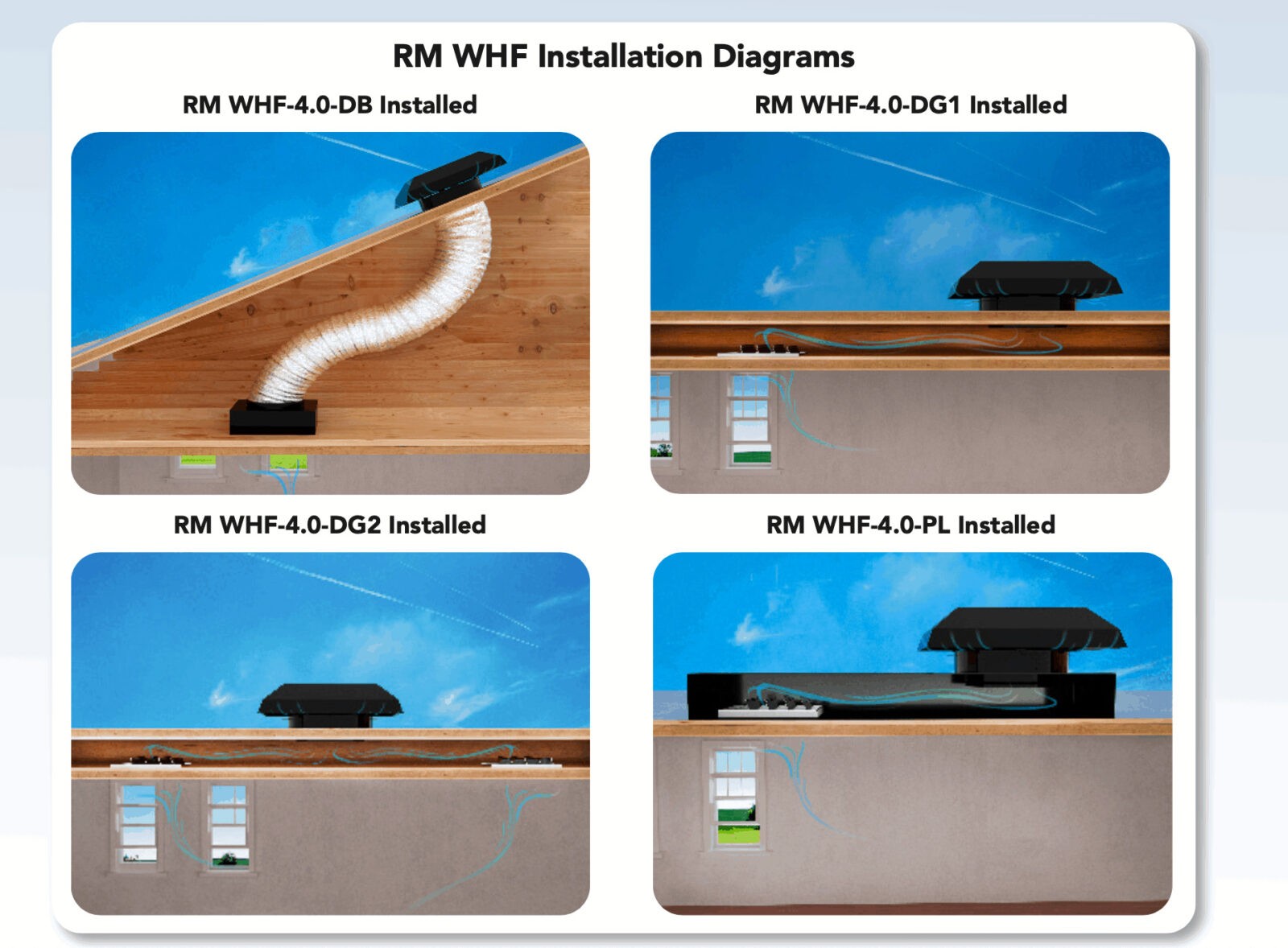 Roof Mounted QuietCool - Roof Installation View