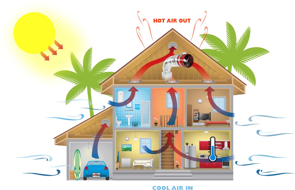 Stay Cool Stay Green - QuietCool Whole House Fan